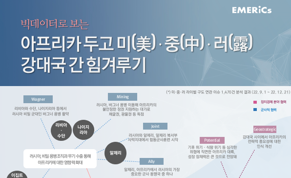 [월간정세변화] 아프리카 두고 미(美)·중(中)·러(露) 강대국 간 힘겨루기