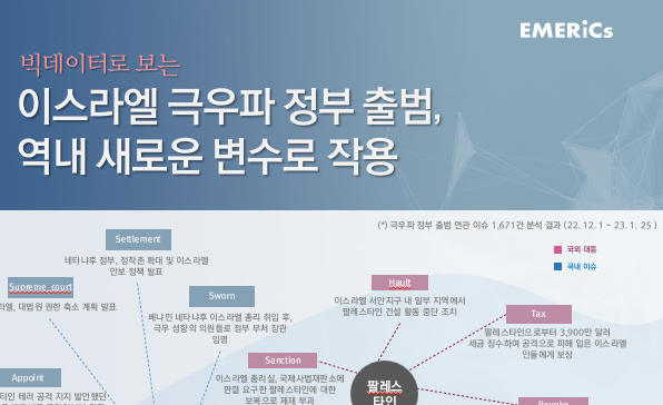 [월간정세변화] 이스라엘 극우파 정부 출범,  역내 새로운 변수로 작용