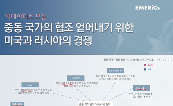 [월간정세변화] 중동 국가의 협조 얻어내기 위한 미국과 러시아의 경쟁