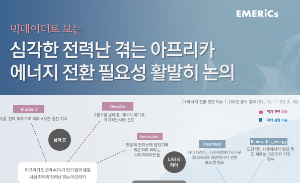 [월간정세변화] 심각한 전력난 겪는 아프리카 에너지 전환 필요성 활발히 논의