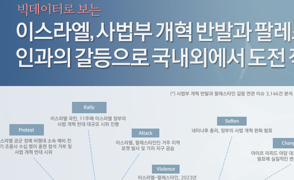 [월간정세변화] 이스라엘, 사법부 개혁 반발과 팔레스타인과의 갈등으로 국내외에서 도전 직면