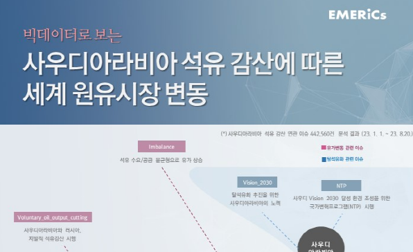 [월간정세변화] 사우디아라비아 석유 감산에 따른 세계 원유시장 변동