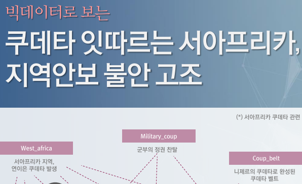 [월간정세변화] 쿠데타 잇따르는 서아프리카, 지역안보 불안 고조