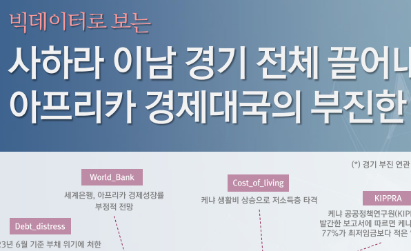 [월간정세변화] 사하라 이남 경기 전체 끌어내린 아프리카 경제대국의 부진한 경제 성적