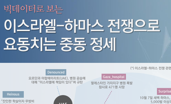 [월간정세변화] 이스라엘-하마스 전쟁으로  요동치는 중동 정세