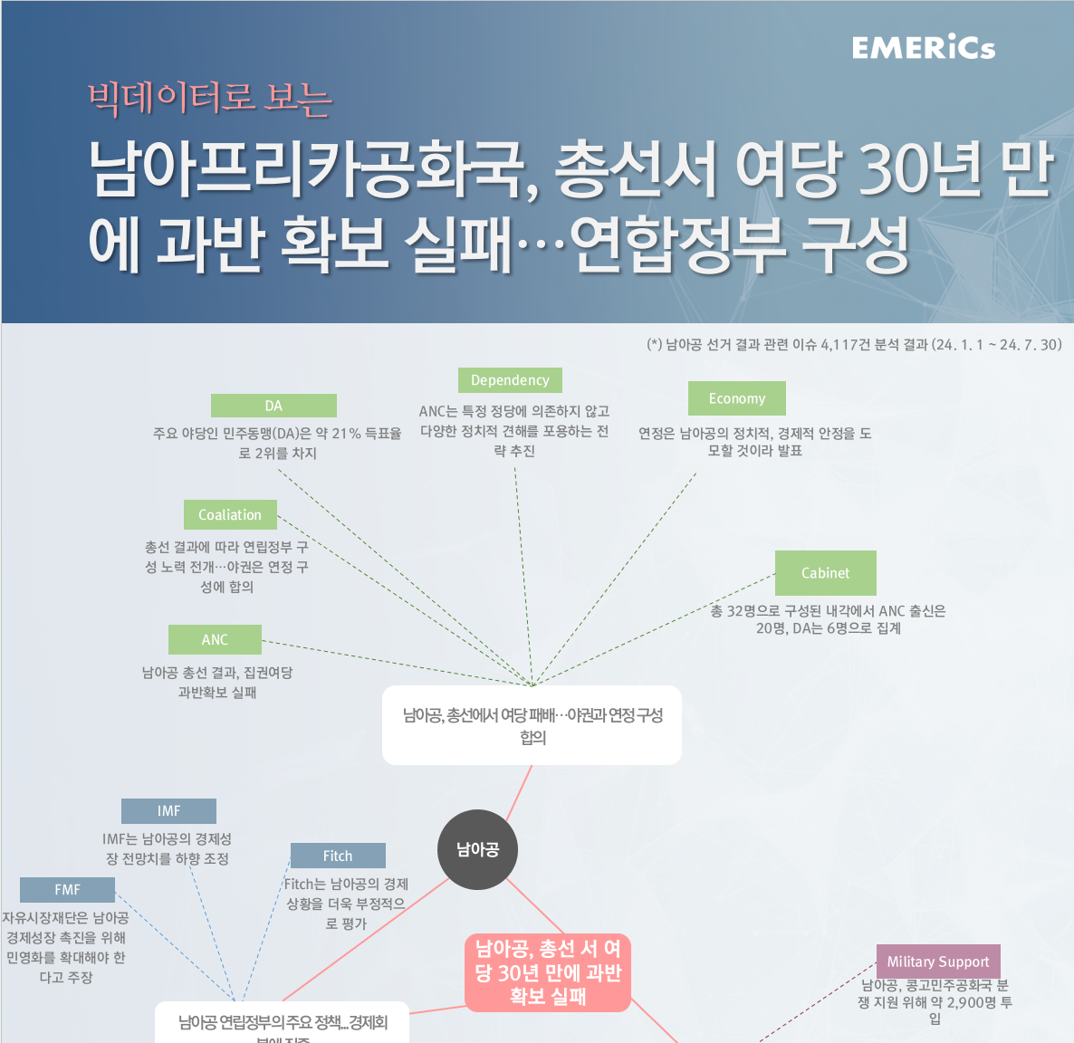 [월간정세변화] 남아프리카공화국, 총선서 여당 30년 만에 과반 확보 실패…연합정부 구성