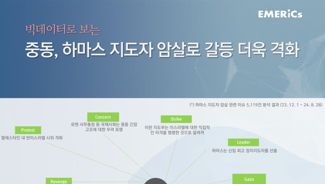 [월간정세변화] 중동, 하마스 지도자 암살로 갈등 더욱 격화