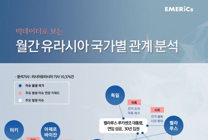 [월간정세변화] 월간 유라시아 국가별 관계 분석