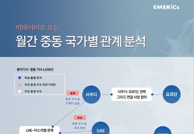 [월간정세변화] 월간 중동 국가별 관계 분석