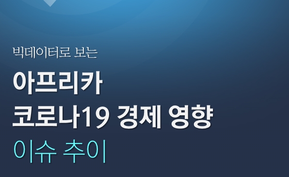 [월간정세변화] 빅데이터로 보는 10월 아프리카 코로나19 경제 영향 이슈 추이