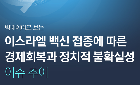 [월간정세변화] 이스라엘 백신 접종에 따른 경제회복과 정치적 불확실성  이슈 추이