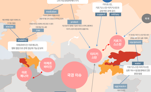 [월간정세변화] 빅데이터로 보는 국경을 둘러싼 이슈로 정세 혼란을 겪고 있는 유라시아