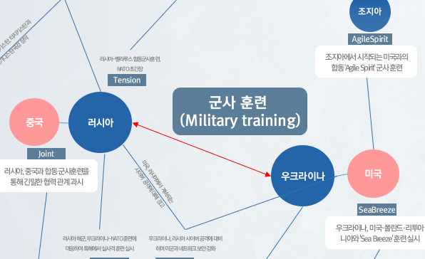 [월간정세변화] 빅데이터로 보는 합동군사 훈련으로 군사적 긴장이 고조된 유라시아