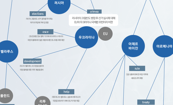 [월간정세변화] 빅데이터로 보는 유라시아 국가들 간  국경을 둘러싼 이슈 변화