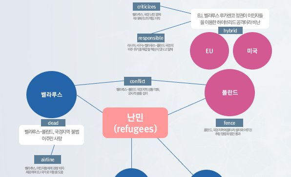 [월간정세변화] 벨라루스 국경지역 난민 문제를 둘러싼 국가들의 입장