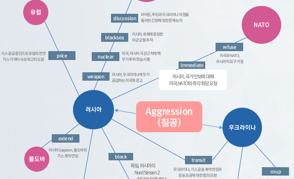 [월간정세변화] 러시아, 우크라이나 침공 임박? 러시아-서구 갈등에 에너지 무기화 우려