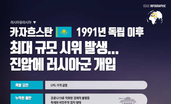 [이슈인포그래픽] 카자흐스탄, 1991년 독립 이후 최대 규모 시위 발생