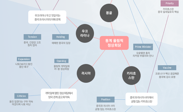 [월간정세변화] 미묘한 중국-유라시아 관계, 동계 올림픽 정상회담으로 살펴보기