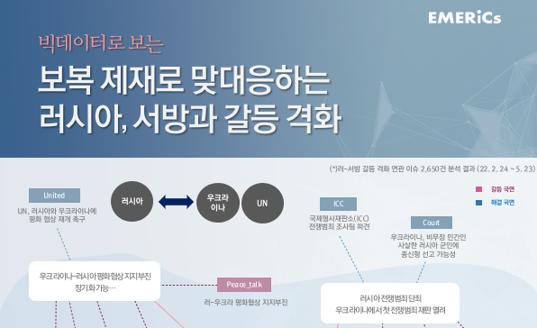 [월간정세변화] 보복 제재로 맞대응하는 러시아, 서방과 갈등 격화