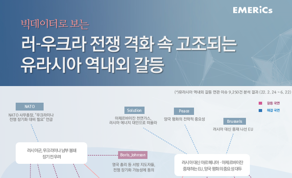 [월간정세변화] 러-우크라 전쟁 격화 속 고조되는 유라시아 역내외 갈등