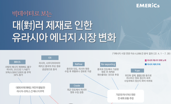 [월간정세변화] 대(對)러 제재로 인한 유라시아 에너지 시장 변화