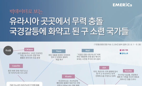 [월간정세변화] 유라시아 곳곳에서 무력 충돌, 국경갈등에 화약고 된 구 소련 국가들