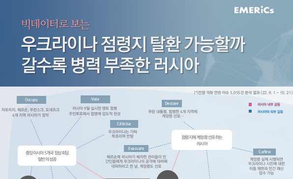 [월간정세변화] 우크라이나 점령지 탈환 가능할까, 갈수록 병력 부족한 러시아