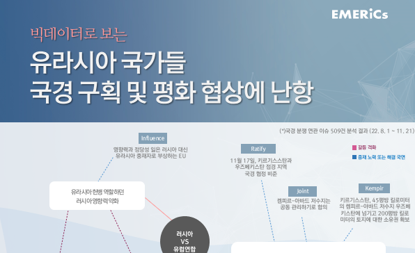 [월간정세변화] 유라시아 국가들 국경 구획 및 평화 협상에 난항