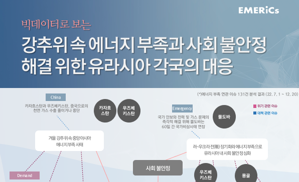 [월간정세변화] 강추위 속 에너지 부족과 사회 불안정 해결 위한 유라시아 각국의 대응