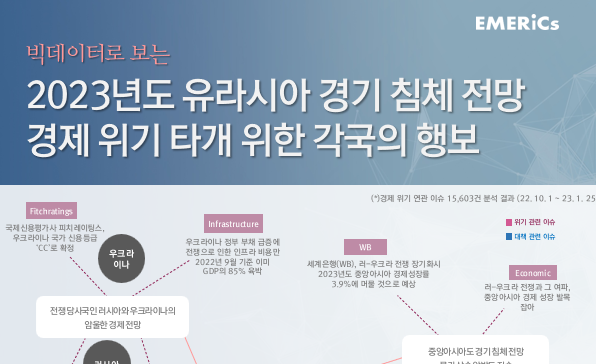 [월간정세변화] 2023년도 유라시아 경기 침체 전망  경제 위기 타개 위한 각국의 행보