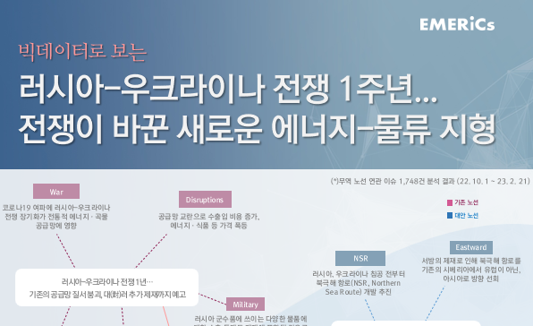 [월간정세변화] 러시아-우크라이나 전쟁 1주년...전쟁이 바꾼 새로운 에너지-물류 지형