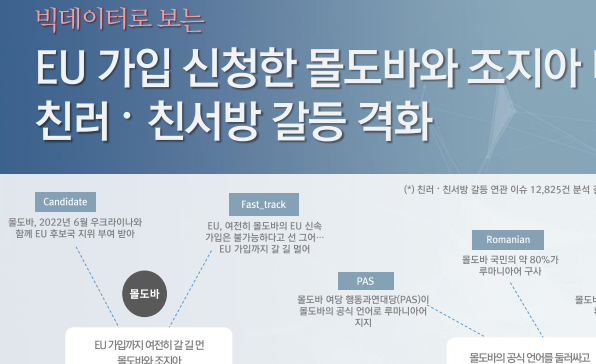 [월간정세변화] EU 가입 신청한 몰도바와 조지아 내  친러-친서방 갈등 격화