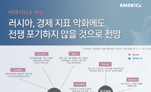 [월간정세변화] 러시아, 경제 지표 악화에도 전쟁 포기하지 않을 것으로 전망