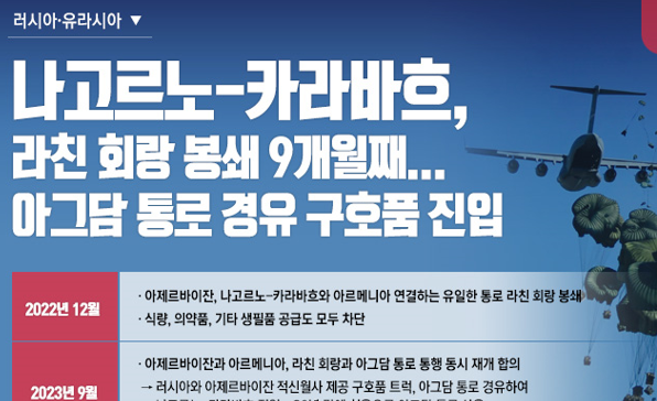 [이슈인포그래픽] 나고르노-카라바흐, 라친 회랑 봉쇄 9개월째...아그담 통로 경유 구호품 진입