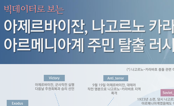 [월간정세변화] 아제르바이잔, 나고르노 카라바흐 장악 아르메니아계 주민 탈출 러시