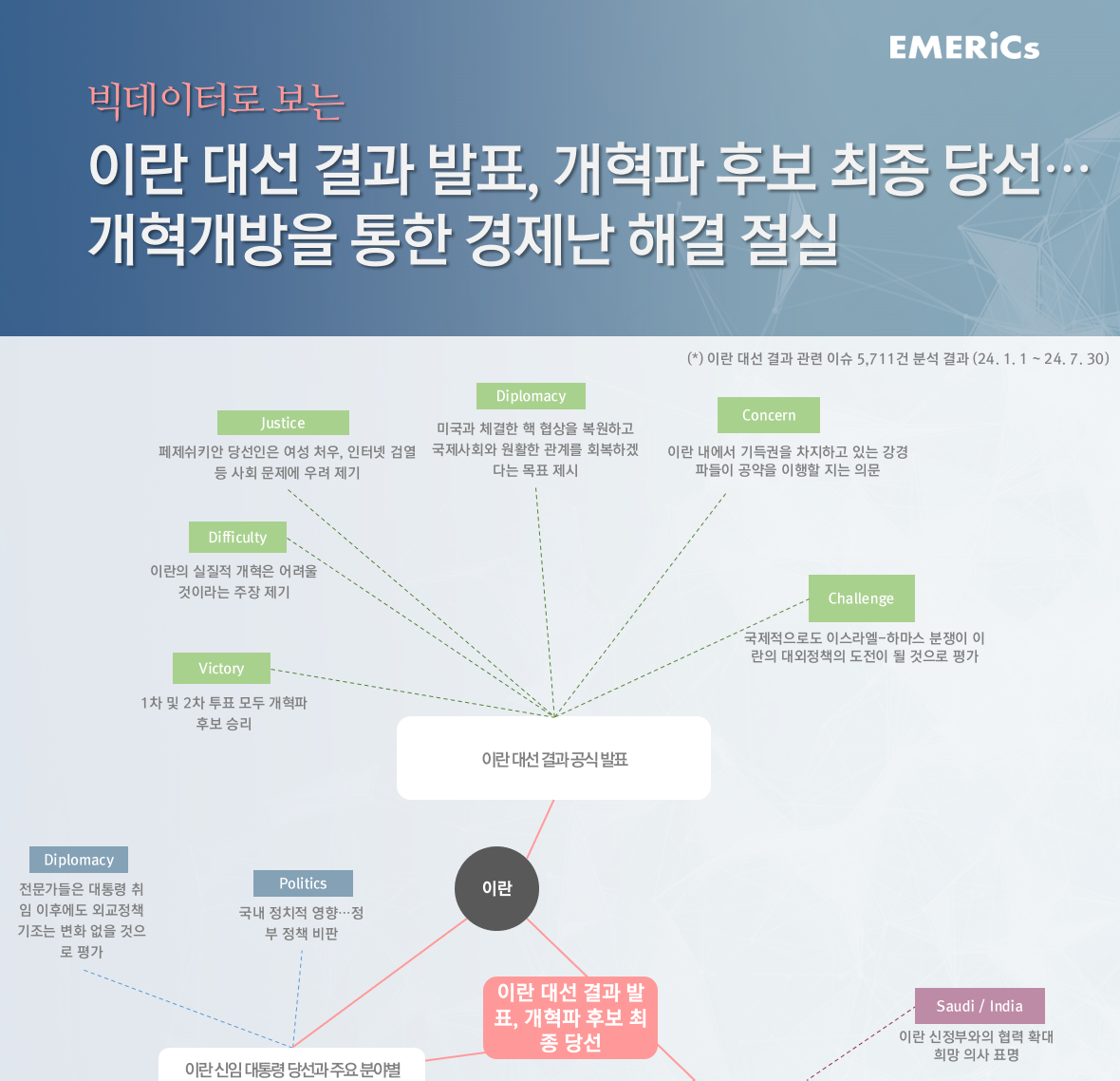 [월간정세변화] 이란 대선 결과 발표, 개혁파 후보 최종 당선…개혁개방을 통한 경제난 해결 절실