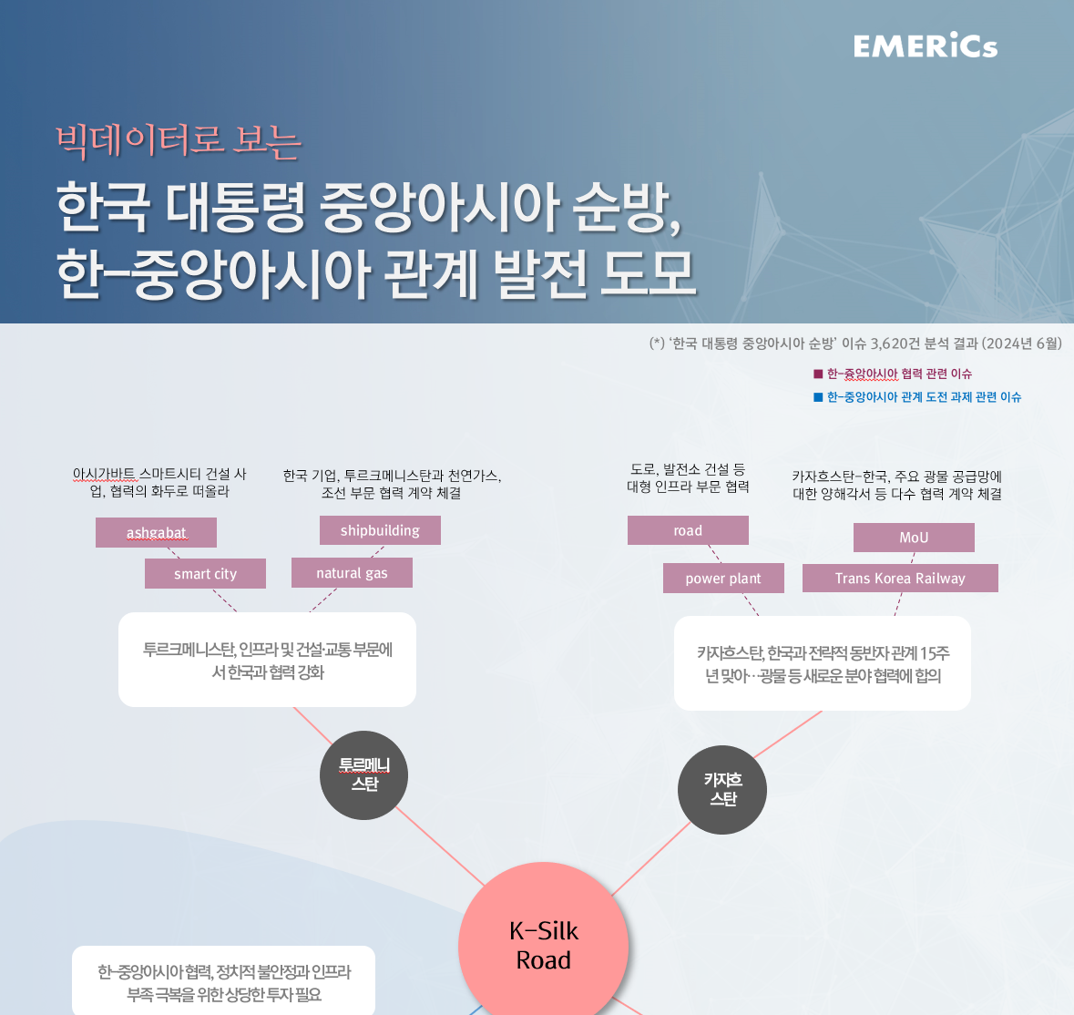 [월간정세변화] 한국 대통령 중앙아시아 순방,  한-중앙아시아 관계 발전 도모