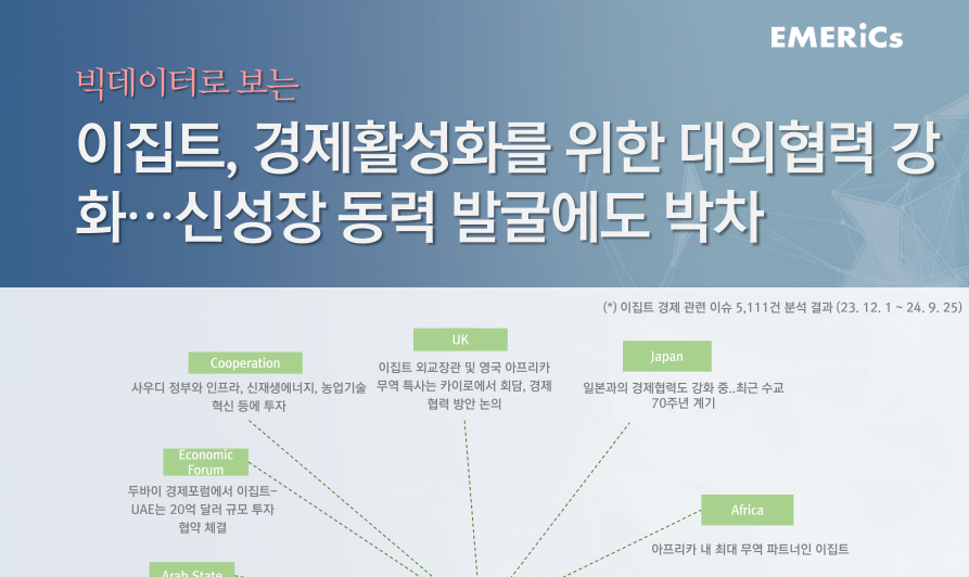 [월간정세변화] 이집트, 경제활성화를 위한 대외협력 강화…신성장 동력 발굴에도 박차