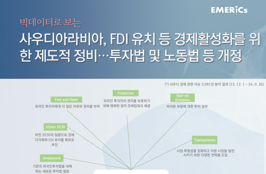 [월간정세변화] 사우디아라비아, FDI 유치 등 경제활성화를 위한 제도적 정비…투자법 및 노동법 등 개정